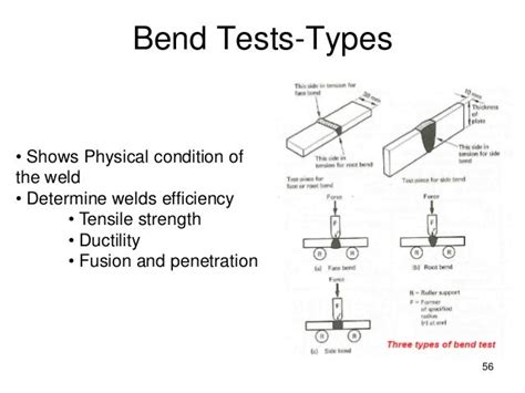 bend test method|transverse vs longitudinal bend test.